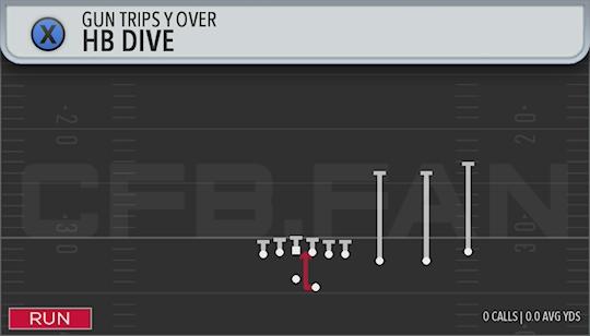 HB DIVE