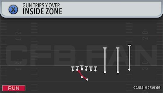 INSIDE ZONE