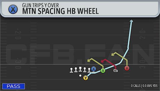MTN SPACING HB WHEEL