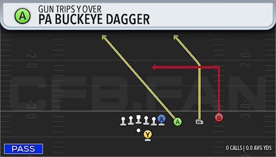 PA BUCKEYE DAGGER