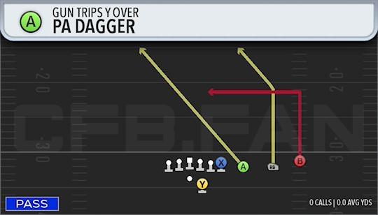 PA DAGGER