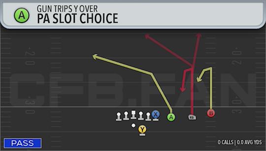 PA SLOT CHOICE