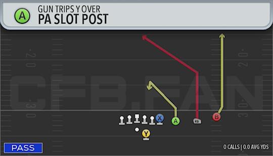 PA SLOT POST