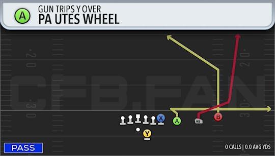 PA UTES WHEEL