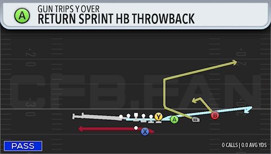 RETURN SPRINT HB THROWBACK