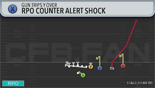 RPO COUNTER ALERT SHOCK