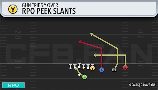 RPO PEEK SLANTS