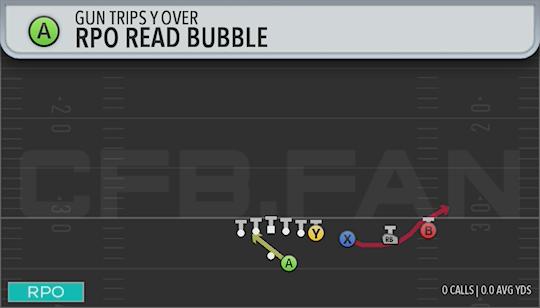 RPO READ BUBBLE