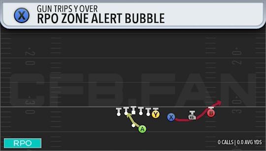 RPO ZONE ALERT BUBBLE