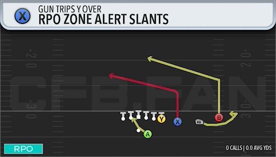 RPO ZONE ALERT SLANTS