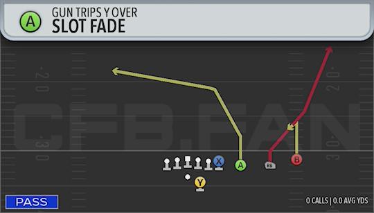 SLOT FADE