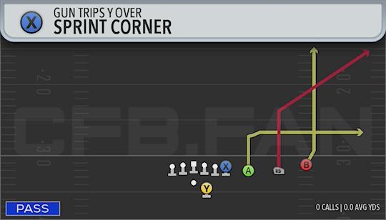 SPRINT CORNER
