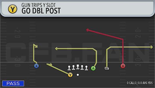 GO DBL POST