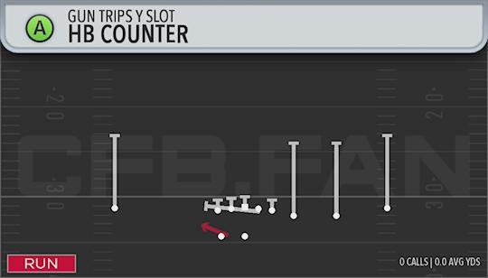 HB COUNTER