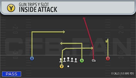 INSIDE ATTACK