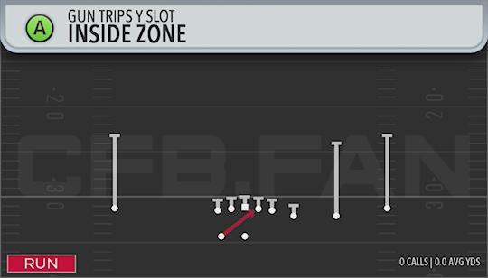 INSIDE ZONE