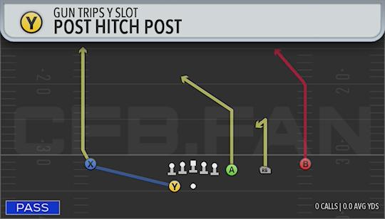 POST HITCH POST