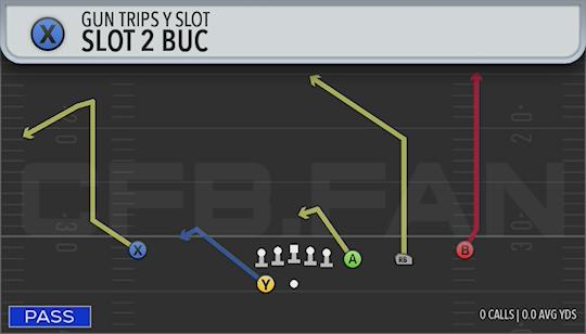 SLOT 2 BUC