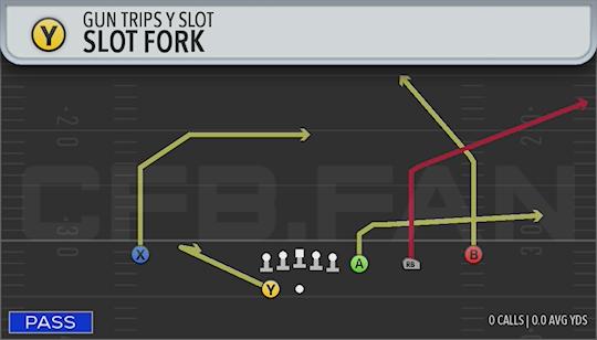 SLOT FORK