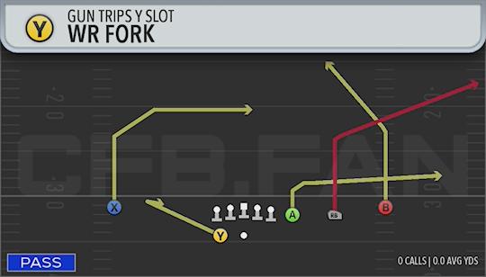 WR FORK