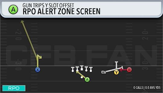 RPO ALERT ZONE SCREEN