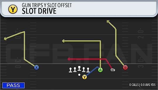 SLOT DRIVE