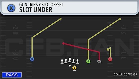 SLOT UNDER