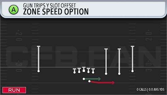 ZONE SPEED OPTION