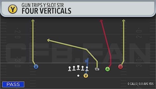 FOUR VERTICALS