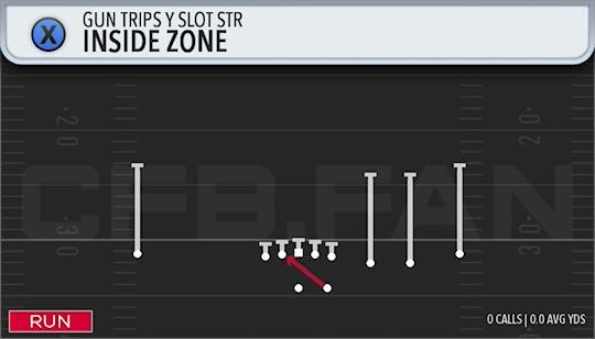 INSIDE ZONE