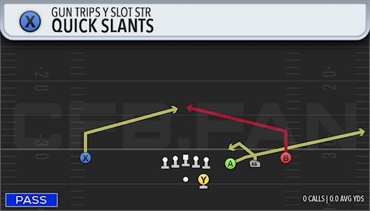 QUICK SLANTS