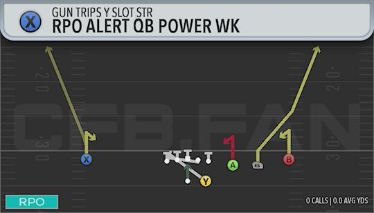 RPO ALERT QB POWER WK