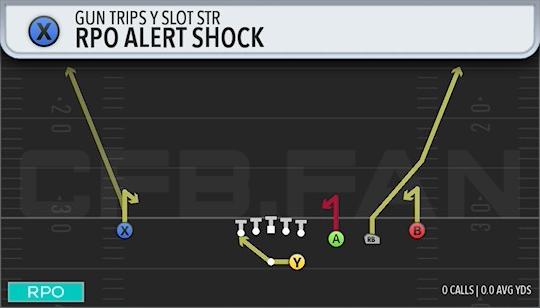 RPO ALERT SHOCK