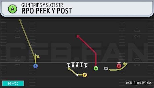 RPO PEEK Y POST