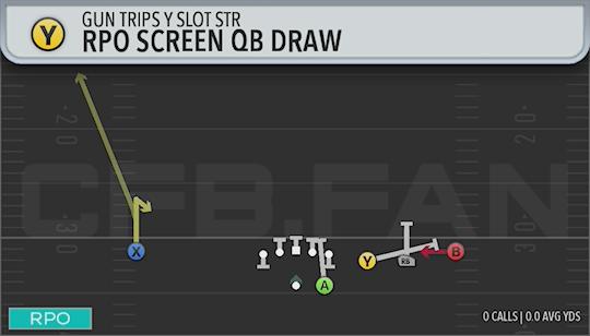 RPO SCREEN QB DRAW