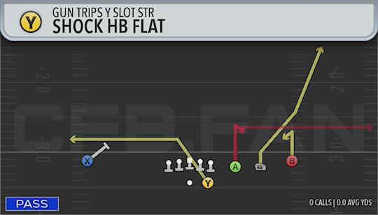 SHOCK HB FLAT