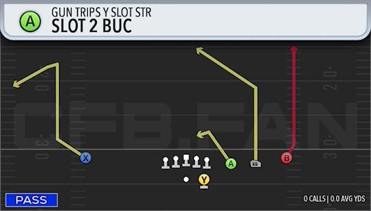 SLOT 2 BUC