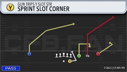 SPRINT SLOT CORNER