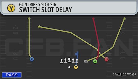 SWITCH SLOT DELAY