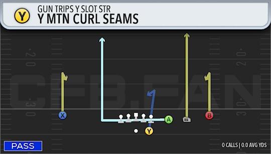Y MTN CURL SEAMS