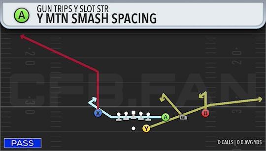 Y MTN SMASH SPACING