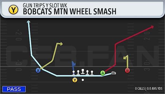 BOBCATS MTN WHEEL SMASH