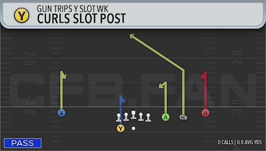 CURLS SLOT POST