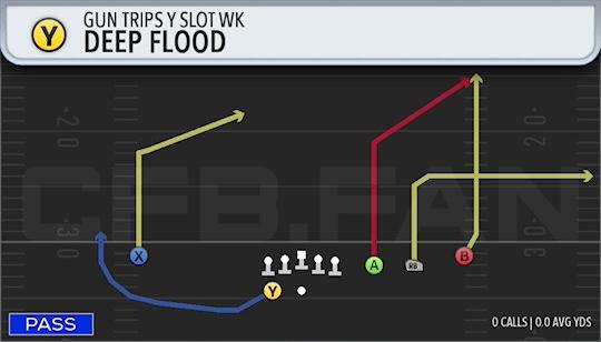 DEEP FLOOD