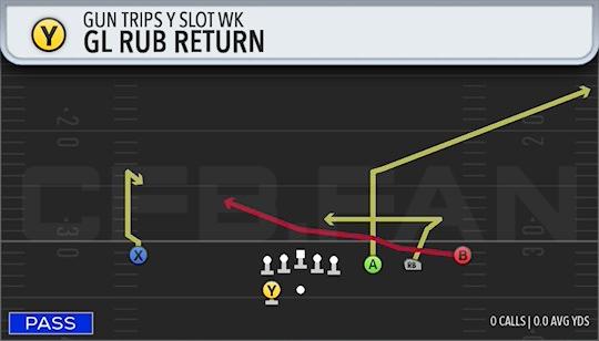 GL RUB RETURN