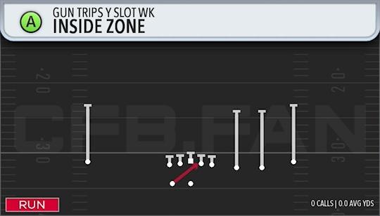 INSIDE ZONE