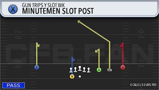 MINUTEMEN SLOT POST