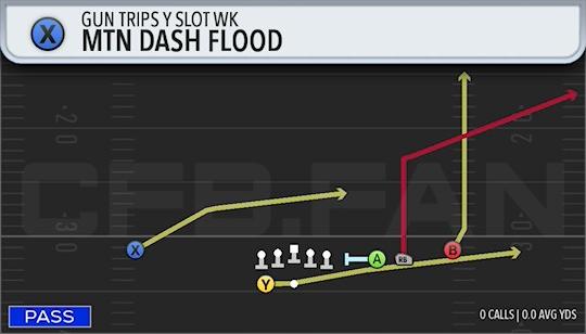 MTN DASH FLOOD