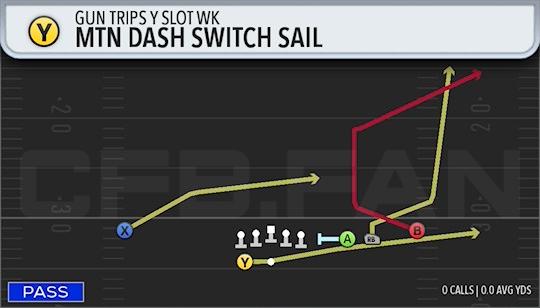 MTN DASH SWITCH SAIL