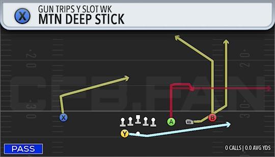 MTN DEEP STICK